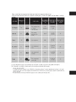 Preview for 44 page of Edesa LE031SLX User'S Installation And Operation Manual