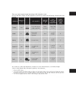 Preview for 68 page of Edesa LE031SLX User'S Installation And Operation Manual