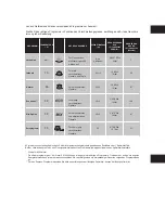 Preview for 92 page of Edesa LE031SLX User'S Installation And Operation Manual