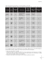 Preview for 19 page of Edesa LE61IT Installation Manual And Instructions For Use