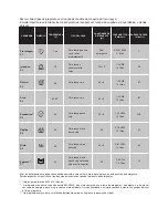 Preview for 42 page of Edesa LE61IT Installation Manual And Instructions For Use