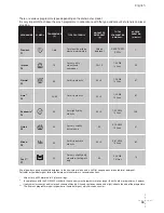 Preview for 65 page of Edesa LE61IT Installation Manual And Instructions For Use