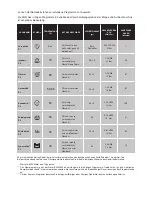 Preview for 88 page of Edesa LE61IT Installation Manual And Instructions For Use