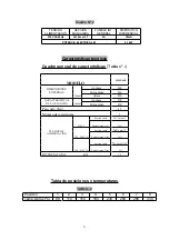 Preview for 4 page of Edesa SCME-40 E General Instruction For Installation Use And Maintenance