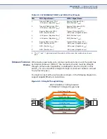 Preview for 251 page of Edge-Core EAP8518 User Manual