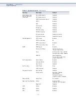 Preview for 76 page of Edge-Core ECS3510-10PD Management Manual