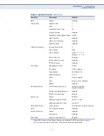 Preview for 77 page of Edge-Core ECS3510-10PD Management Manual