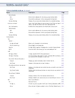 Preview for 110 page of Edge-Core ECS3510-10PD Management Manual