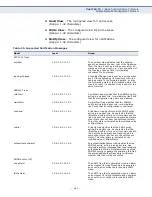 Preview for 463 page of Edge-Core ECS3510-10PD Management Manual