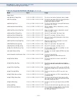 Preview for 464 page of Edge-Core ECS3510-10PD Management Manual