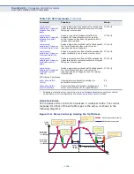 Preview for 1038 page of Edge-Core ECS3510-10PD Management Manual