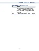 Preview for 1063 page of Edge-Core ECS3510-10PD Management Manual