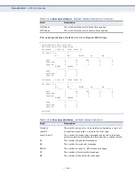 Preview for 1128 page of Edge-Core ECS3510-10PD Management Manual