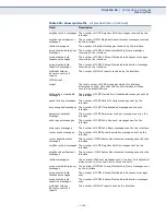 Preview for 1429 page of Edge-Core ECS3510-10PD Management Manual