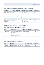 Preview for 49 page of Edge-Core ECS3510-28F Installation Manual