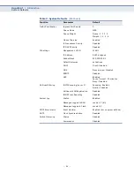 Preview for 84 page of Edge-Core ECS4110-28T Management Manual