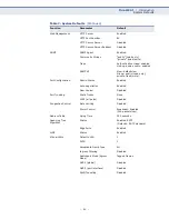 Предварительный просмотр 65 страницы Edge-Core ECS4610-24F Management Manual