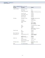 Предварительный просмотр 66 страницы Edge-Core ECS4610-24F Management Manual