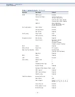 Preview for 62 page of Edge-Core ECS4810-12M Layer 2 Management Manual