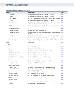 Preview for 90 page of Edge-Core ECS4810-12M Layer 2 Management Manual