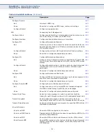 Preview for 98 page of Edge-Core ECS4810-12M Layer 2 Management Manual