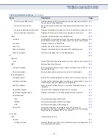 Preview for 99 page of Edge-Core ECS4810-12M Layer 2 Management Manual