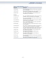 Preview for 363 page of Edge-Core ECS4810-12M Layer 2 Management Manual