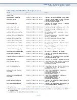 Preview for 411 page of Edge-Core ECS4810-12M Layer 2 Management Manual