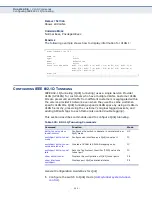 Preview for 946 page of Edge-Core ECS4810-12M Layer 2 Management Manual