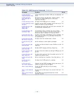Preview for 1008 page of Edge-Core ECS4810-12M Layer 2 Management Manual