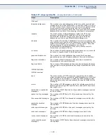 Preview for 1185 page of Edge-Core ECS4810-12M Layer 2 Management Manual