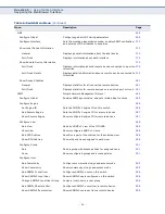 Preview for 94 page of Edge-Core ES3510MA-DC Management Manual