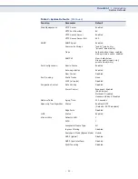 Preview for 55 page of Edge-Core ES3510MA Management Manual