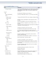 Preview for 81 page of Edge-Core ES3510MA Management Manual