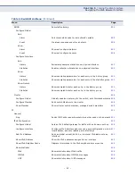 Preview for 85 page of Edge-Core ES3510MA Management Manual