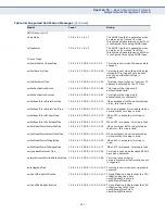 Preview for 381 page of Edge-Core ES3510MA Management Manual