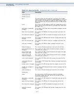 Preview for 940 page of Edge-Core ES3510MA Management Manual