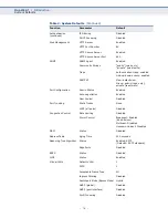 Предварительный просмотр 76 страницы Edge-Core ES3528MV2 Management Manual