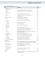 Предварительный просмотр 107 страницы Edge-Core ES3528MV2 Management Manual