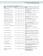 Предварительный просмотр 457 страницы Edge-Core ES3528MV2 Management Manual