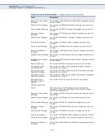 Предварительный просмотр 584 страницы Edge-Core ES3528MV2 Management Manual