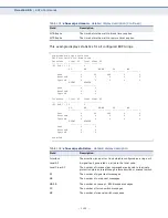 Предварительный просмотр 1122 страницы Edge-Core ES3528MV2 Management Manual