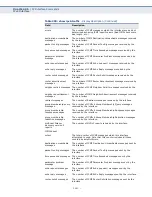 Предварительный просмотр 1420 страницы Edge-Core ES3528MV2 Management Manual