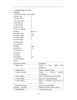 Preview for 303 page of Edge-Core ES3628EA User Manual