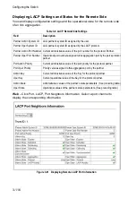 Preview for 160 page of Edge-Core ES4524M-PoE Management Manual