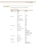 Предварительный просмотр 33 страницы Edge-Core ES4528V-38 Management Manual