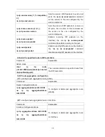 Preview for 40 page of Edge-Core ES4624-SFP Routing Management Manual