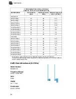 Предварительный просмотр 54 страницы Edge-Core OAP6626A User Manual