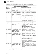 Preview for 128 page of Edge-Core WA6202A User Manual