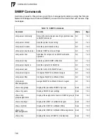 Preview for 192 page of Edge-Core WA6202A User Manual